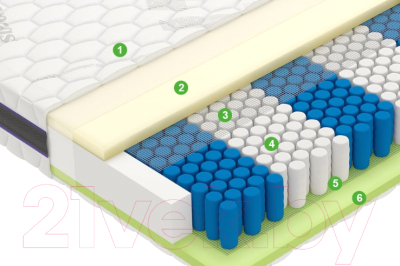 Матрас Vegas Force 100x195