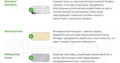 Матрас Vegas Force 100x195