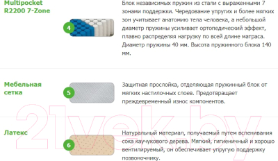 Матрас Vegas Golden Dream 80x200