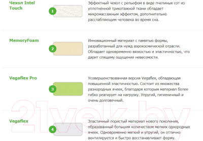 Матрас Vegas Mind 120x190