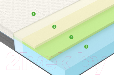 Матрас Vegas Mind 120x190