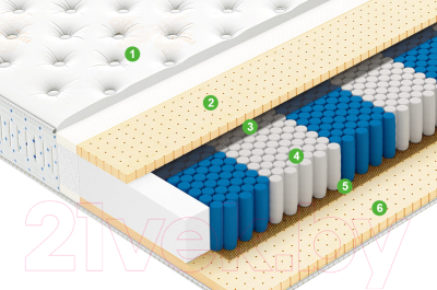 Матрас Vegas Royal Dream 90x190