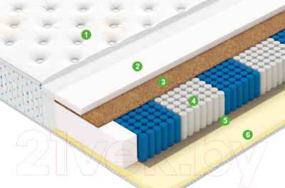 Матрас Vegas Secret Dream 100x190