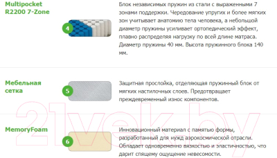 Матрас Vegas Secret Dream 100x190