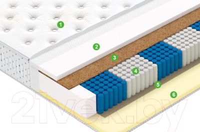 Матрас Vegas Secret Dream 170x190