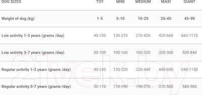 Сухой корм для собак Vincent Fidog Adult (20кг)