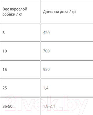 Влажный корм для собак Miglior Cane Professional Beef