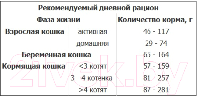 Сухой корм для кошек Tasty Cat С курицей (350г)