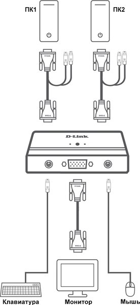Переключатель портов D-Link KVM-121/B1A