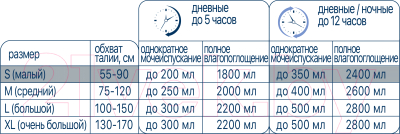 Подгузники для взрослых Lino Small