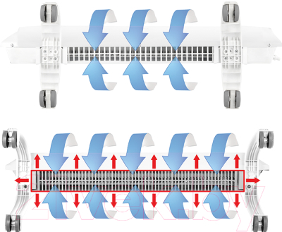 Отопительный модуль конвектора Ballu BEC/EVU-1500