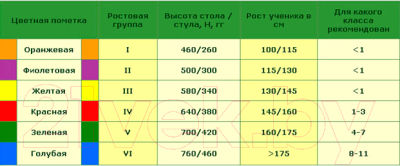 Кресло детское FunDesk Primo