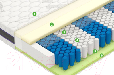 Детский матрас Vegas Force 80x160