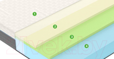 Детский матрас Vegas Mind 70x160