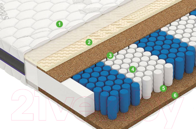 Детский матрас Vegas Power 70x160