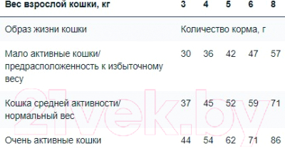 Сухой корм для кошек Monge Monoprotein Adult Rabbit