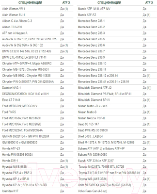 Трансмиссионное масло Yacco ATF X