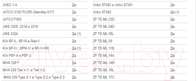 Трансмиссионное масло Yacco ATF X