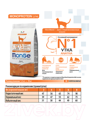 Сухой корм для кошек Monge Monoprotein Sterilised Duck