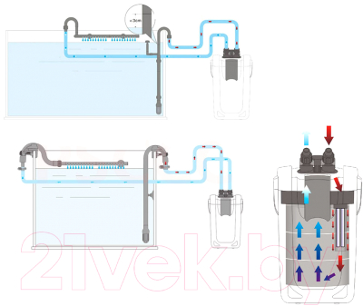 Фильтр для аквариума SunSun HW-702B