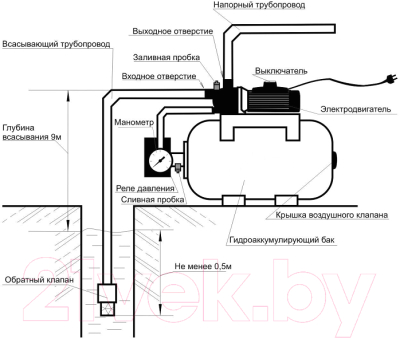 Насосная станция Вихрь АСВ-1200/24Н