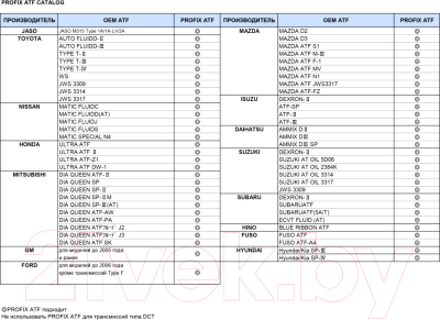 Трансмиссионное масло Profix ATF Synthetic для АКПП / ATFC