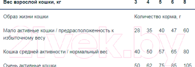 Сухой корм для кошек Monge Bwild Adult Anchovies