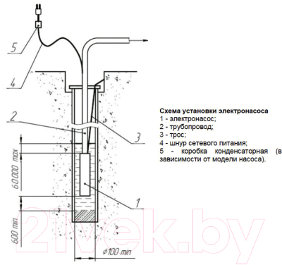 Скважинный насос Вихрь СН-100B