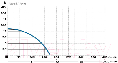 Фекальный насос Maxpump Fekatop 750