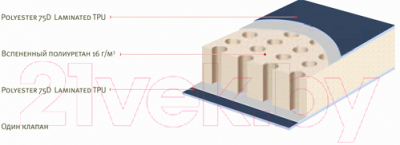 Туристический коврик Alexika Travel / 9321.3107 (оливковый зеленый)