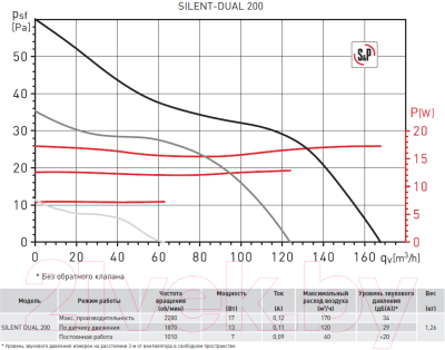 Вентилятор накладной Soler&Palau Silent Dual-200 / 5210641000
