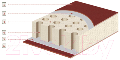 Туристический коврик Alexika Travel 66/ 9322.3107 (оливковый)