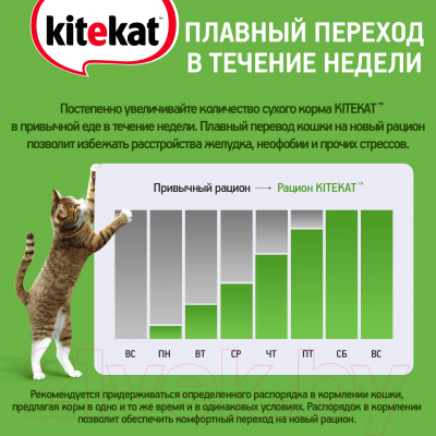 Сухой корм для кошек Kitekat Мясной пир (1.9кг)