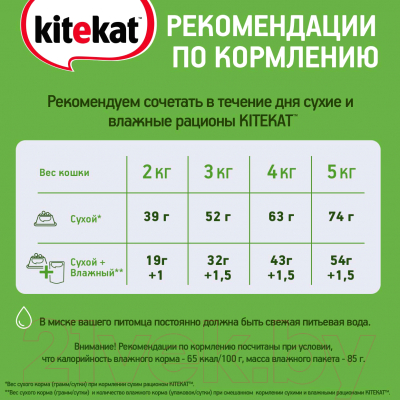 Сухой корм для кошек Kitekat Телятинка аппетитная