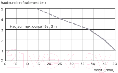 Канализационная установка SFA Sanidouche D60