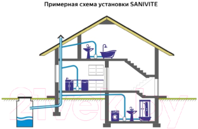 Канализационная установка SFA Sanivite V35