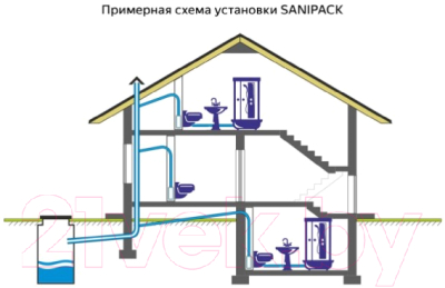 Канализационная установка SFA Sanipack PA2STD