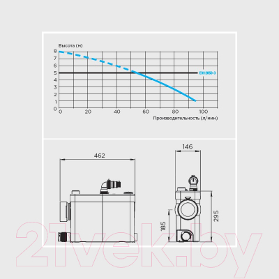 Канализационная установка SFA Sanipack PA2STD