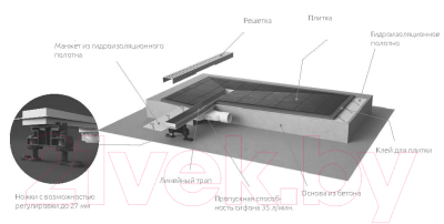 Решетка для трапа Radaway Basic 5R055SB