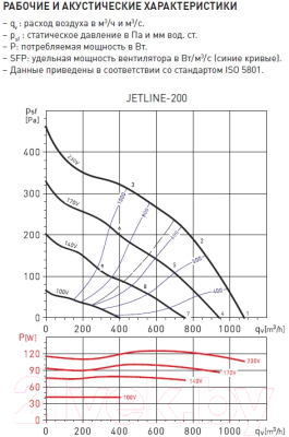 Вентилятор канальный Soler&Palau Jetline-200 / 5145896000