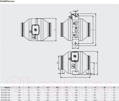 Вентилятор канальный Soler&Palau Jetline-100 / 5145895600