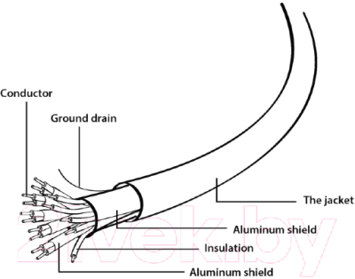 Кабель Gembird CCB-HDMIL-7.5M
