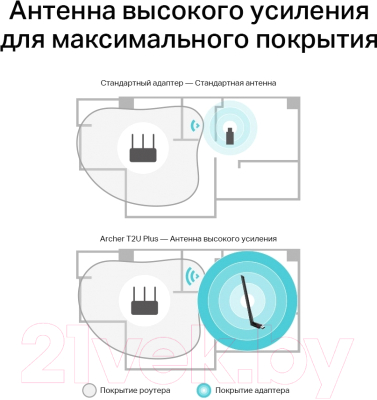 Wi-Fi-адаптер TP-Link Archer T2U Plus