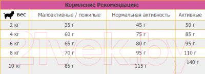 Сухой корм для собак Josera Adult Mini Deluxe