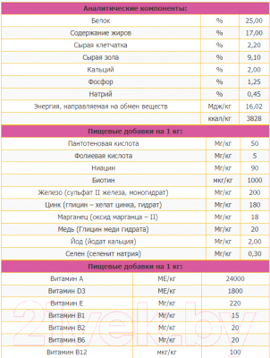 Сухой корм для собак Josera Adult Mini Deluxe