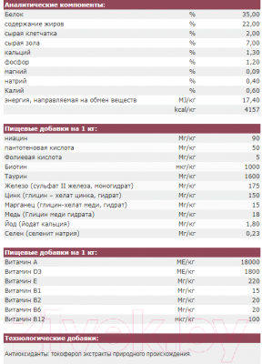 Сухой корм для кошек Josera Kitten Minette