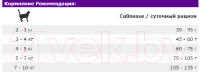 Сухой корм для кошек Josera Adult Culinesse