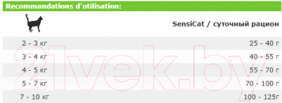 Сухой корм для кошек Josera Adult Sensitiv SensiCat