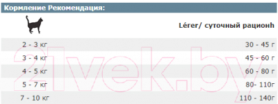 Сухой корм для кошек Josera Adult Light Leger