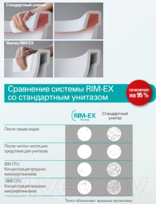 Унитаз подвесной VitrA Shift Rim-Ex / 7742B003-0075 Унитаз подвесной VitrA Shift Rim-Ex / 7742B003-0075